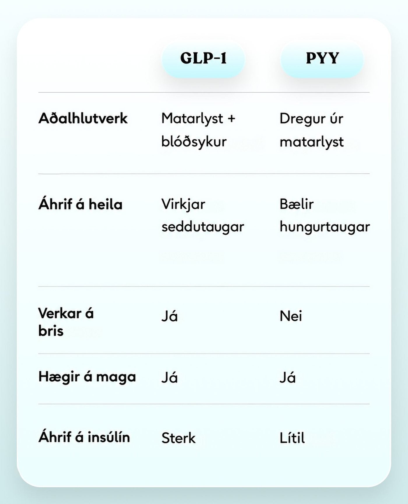 LÍFRA Pro Metabolic